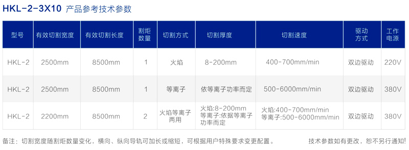 HKL-2 經(jīng)濟型數(shù)控火焰等離子切割機 參數(shù)表