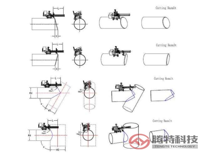 傳統(tǒng)手工劃線切割